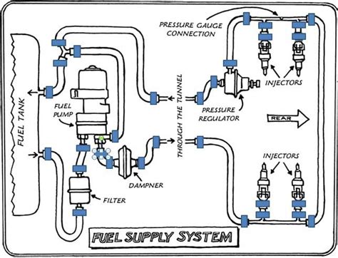 TheSamba.com :: View topic - Fuel line diagram? | Line diagram, Volkswagen squareback, Squareback