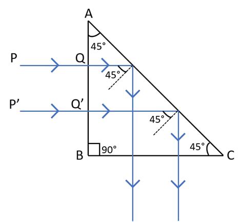 What is a total reflecting prism? State three actions that | KnowledgeBoat