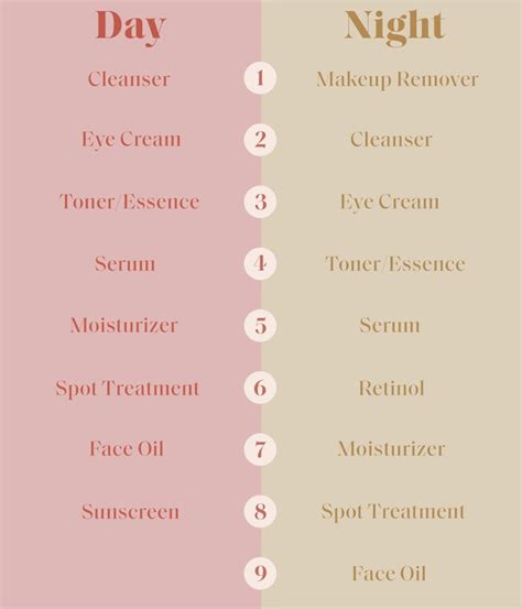 Best Skin-Care Routine: Order of Products to Use Morning & Night | Glamour