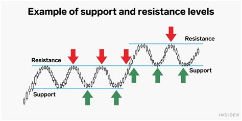 5 Best Swing Trading Strategies That Work (2023) - QuantStrategy.io - blog