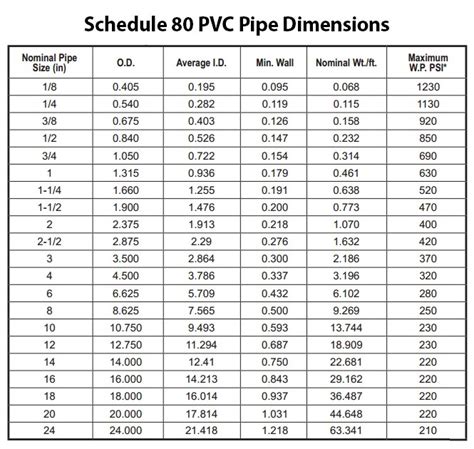 Sch 40 Pvc Pipe Dimensions Chart