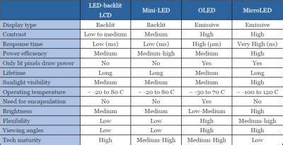 MicroLED vs OLED | MicroLED-Info