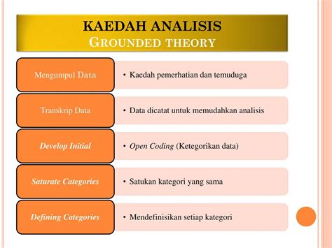 Contoh Jurnal Penelitian Grounded Theory / 2 / Penelitian grounded theory adalah metode ...