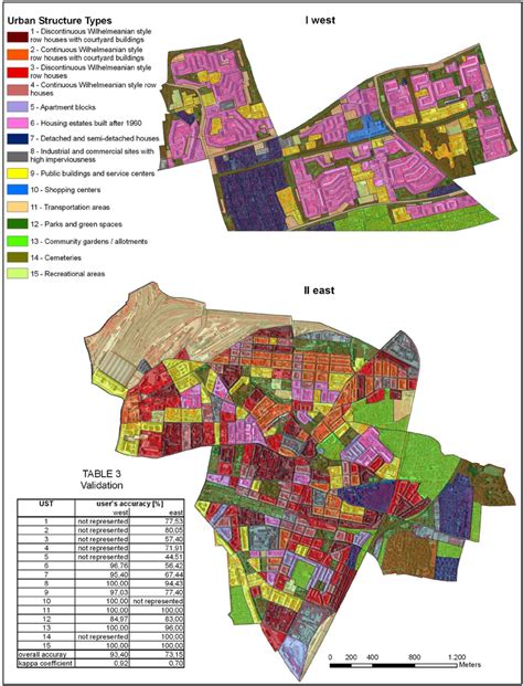 Urban structure types for two different test sites in the City of Leipzig | Download Scientific ...