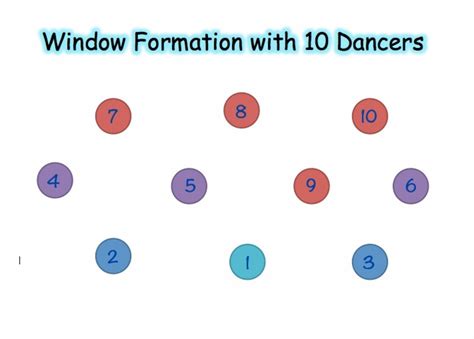 HOW TO CREATE DANCE FORMATIONS - HubPages