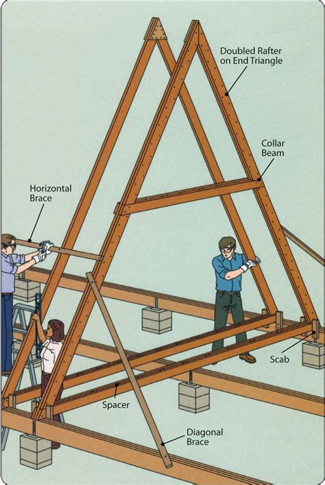 Build An A-Frame #A-FrameHome | A frame cabin plans, A frame house ...