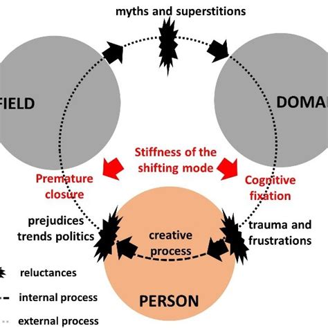 Stiffness of the shifting mode | Download Scientific Diagram