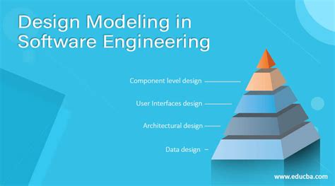 Design Modeling in Software Engineering | Basics & Principles of DMSE