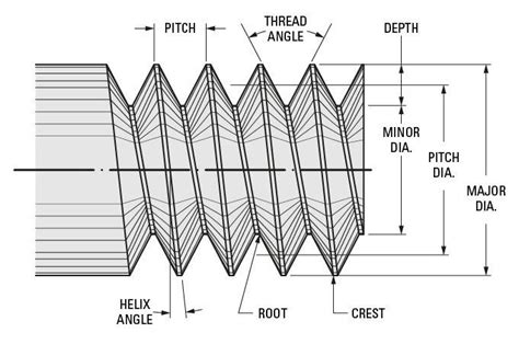 Screw Thread | Screws and bolts, Metal lathe projects, Technical drawing