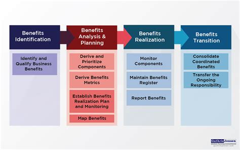 INSIGHTS: The Guthrie-Jensen Blog Top Project Management Approaches Explained [A Visual Guide]