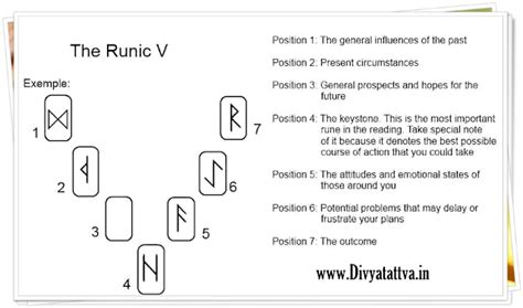 Divination Runes Spreads Rune Casting Elder Futhark Oracle Runes Predictions Learn Runes With ...