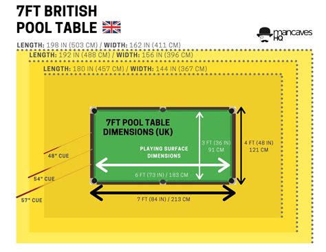 Pool Table Size Chart UK (7ft pool table) | Pool table sizes, Pool table dimensions, Pool table