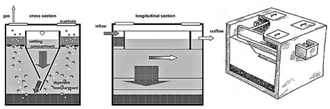 imhoff tank design calculation - couplesblackweddingoutfitsguest