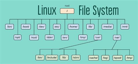 What is Ext2, Ext3 & Ext4 and How to Create and Convert