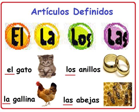 Artículos Definidos en Español