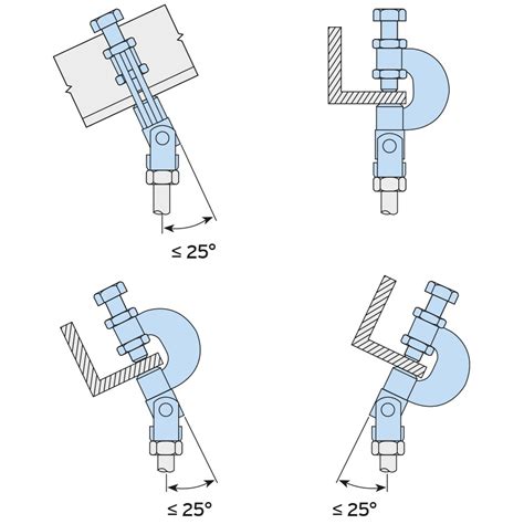 Lindapter | Pipe / Conduit Supports | Type FLS Beam Clamp