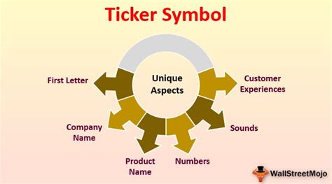 Ticker Symbol (Meaning, Example)| Lookup & Find Ticker