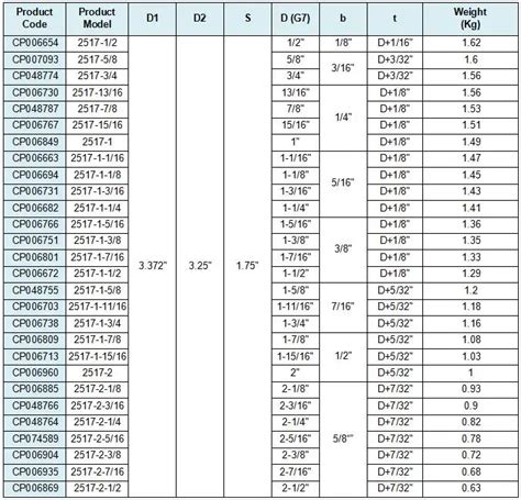 Taper Lock Bushing Size Chart