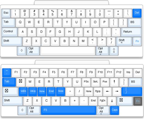 What's YOUR HHKB Hybrid Layout? : r/MechanicalKeyboards