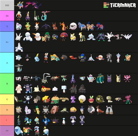 My pokemon gen 8 tier list . All other mons from dlc released go in B : r/PokemonSwordAndShield