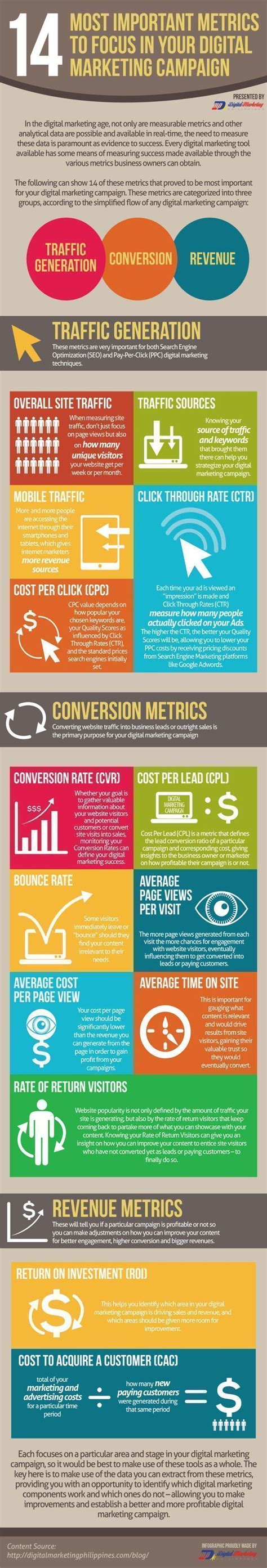 14 of the most important metrics to focus on in your digital marketing campaign For more so ...