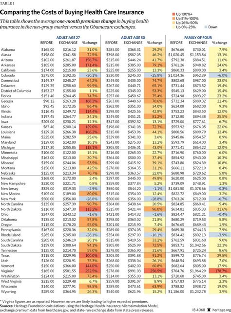 ObamaCare Chart: List of State-by-State Premium Costs – Tighten Your Money Belt (With images ...