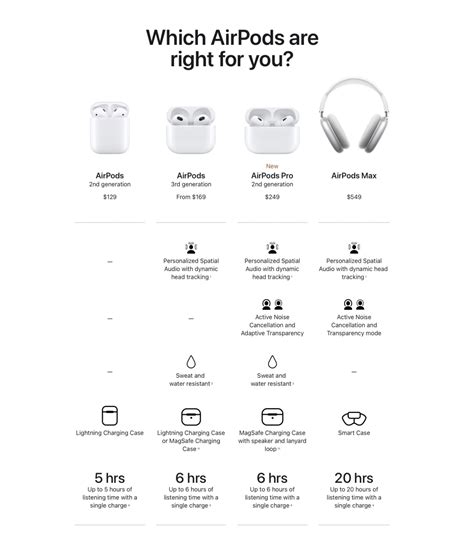 AirPods 3 vs AirPods Pro 2 - iClarified