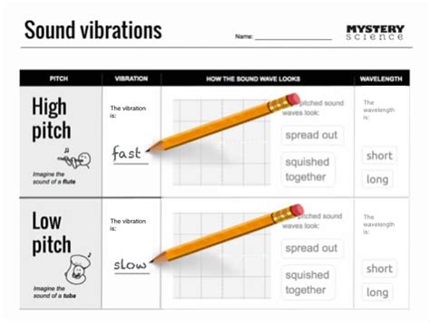 Why are some sounds high and some sounds low?