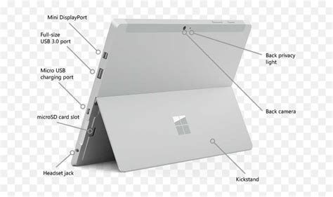 Exploring the Ports Diagram of Microsoft Surface Pro 6: A Guide for ...