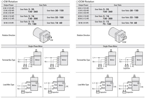 Show & Tell: AC Induction Motors