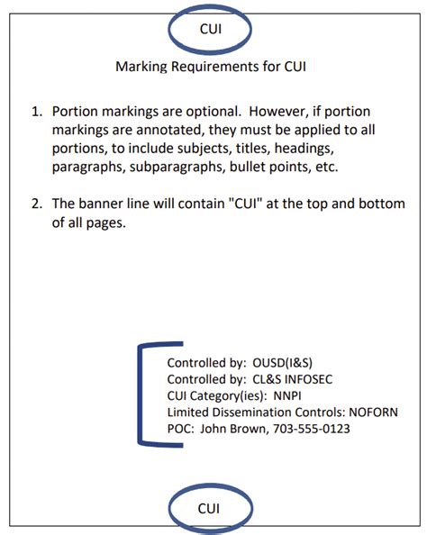 How to Mark Controlled Unclassified Information (CUI)