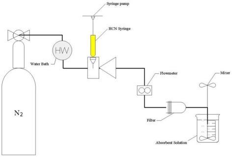 Schematic representation of filtration process. | Download Scientific ...