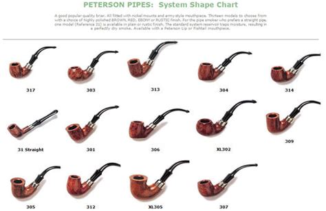 Peterson - Pipedia