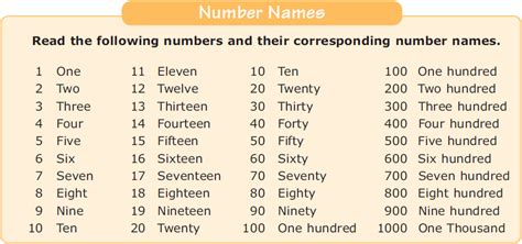 WE SPEAK ENGLISH TOO: NUMBERS (100 - 1000)