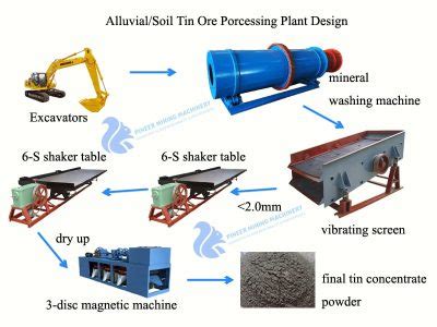 TIN ORE PROCESSING PLANT - Pineer Mining Machinery