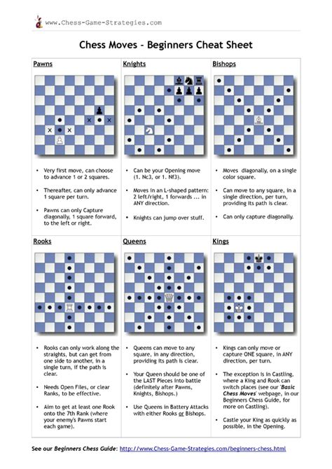 Chess Opening Moves Pdf download free software - backuperiran