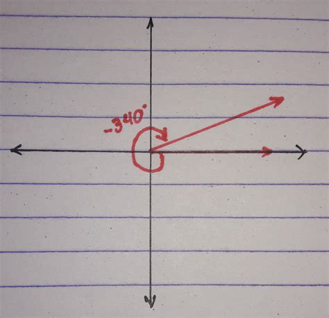 [Solved] Draw an angle that measures -340° in standard position ...