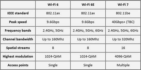 Which Wi-Fi standard is right for you? Wi-Fi 6, Wi-Fi 6E & Wi-Fi 7