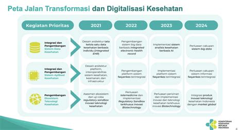 Aplikasi Kesehatan Di Bandara