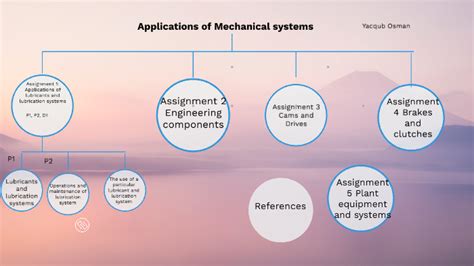 Mechanical systems and their applications by yacqub osman on Prezi