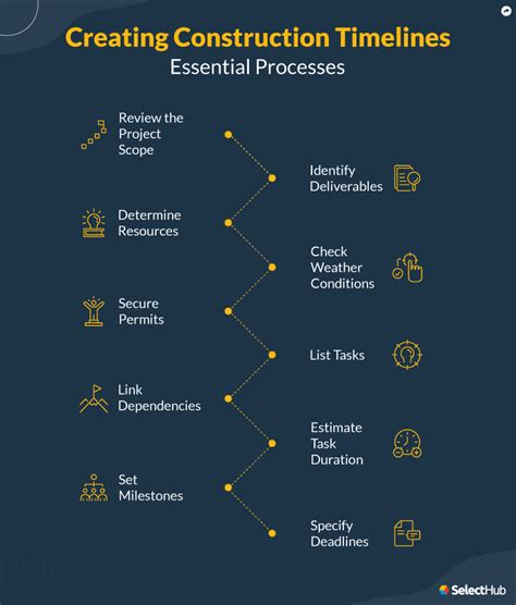 Construction Timeline | 2024 Comprehensive Guide