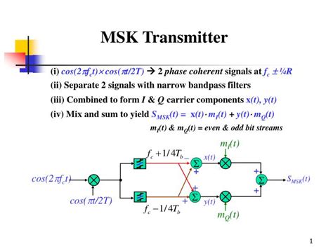 PPT - MSK Transmitter PowerPoint Presentation, free download - ID:2742110