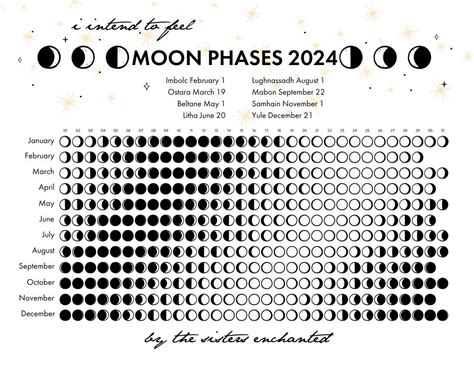 FREE 2024 Lunar Phase Calendar