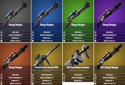 Fortnite Charge SMG: How to get and full stats | GiveMeSport