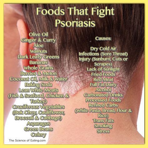 Foods That Fight Psoriasis 3 | Psoriasis diet, Psoriasis diet recipes ...