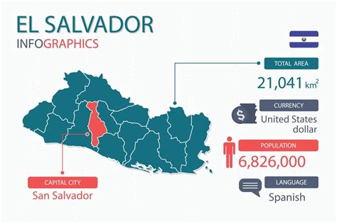 El salvador map infographic elements with separate of heading is total areas, Currency, All ...