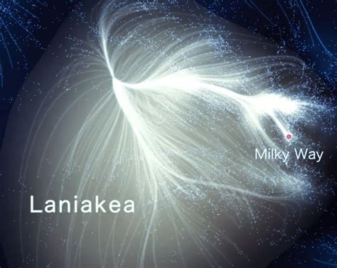 Laniakea Supercluster Wallpapers - Top Free Laniakea Supercluster Backgrounds - WallpaperAccess