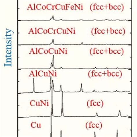 Schematic of a bcc structure: (a) an ideal Chromium (Cr) lattice; (b)... | Download Scientific ...