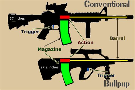 THE TACTICIANS DATABASE: Battle Rifle vs Assault Rifle