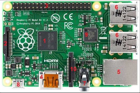 Raspberry Pi board | Raspberry Pi#